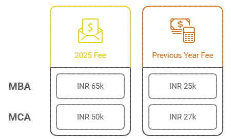 VNGSU Previous Year Fee Comparison