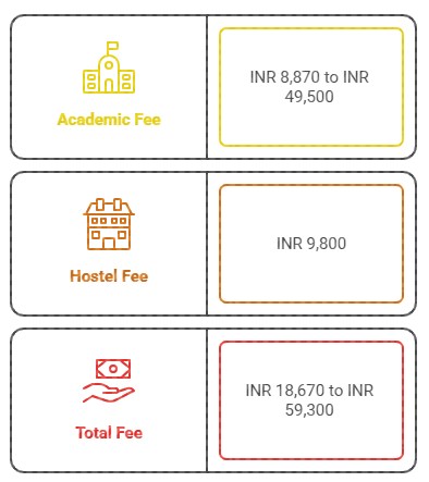 VNGSU MSc Fees