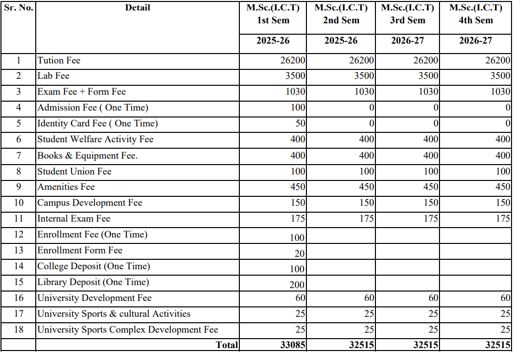 VNGSU MSc ICT Fees