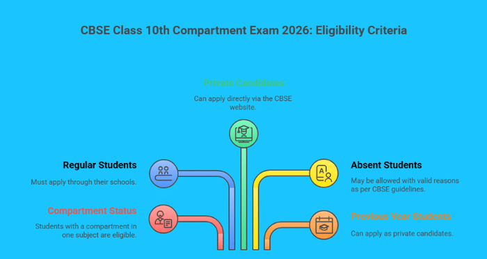cbse class 10 2026