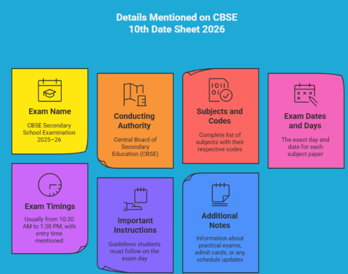 CBSE Class 10 2026