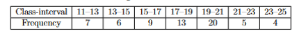 Frequency Table Question 37 