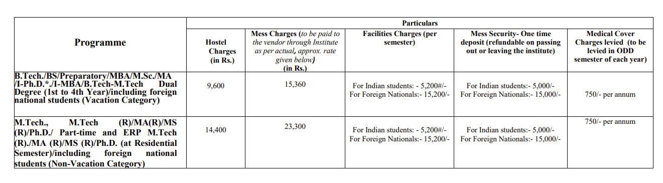 IIT Mandi Hostel Fees