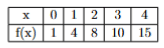 Question 119.Table