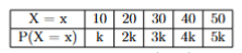 Question 120.Table