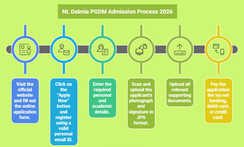 NL Dalmia Admission Process 2026