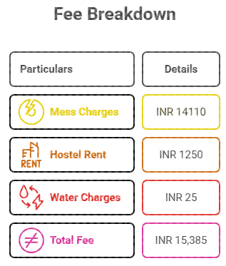IIT Kanpur Hostel Fees