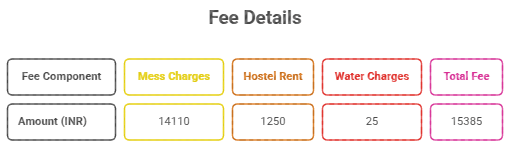 IIT Kanpur Hostel Fee