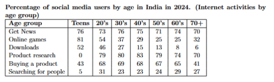 Question 37_table