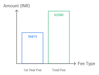 IIT BHU MSc Fees
