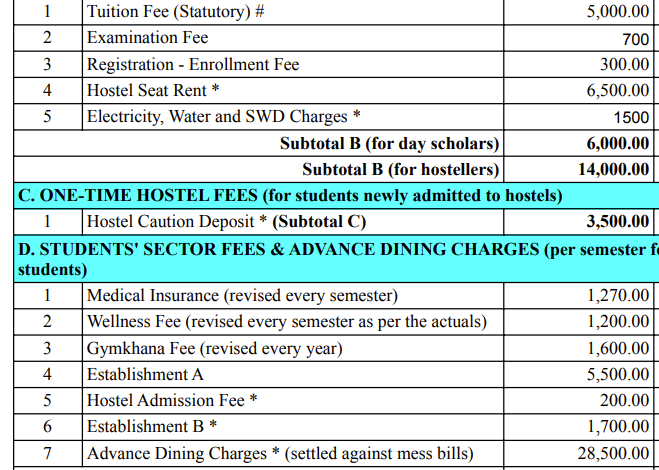 IIT Palakkad Hostel Fees