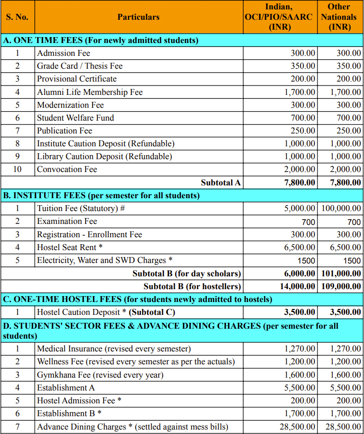 IIT Palakkad M.Tech Fees 2026