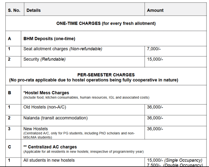 IIT Delhi Hostel Fee