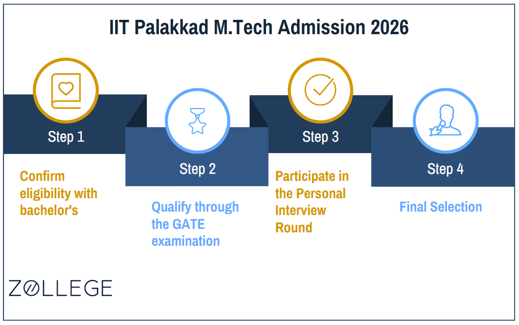 IIT Palakkad M.Tech Admission 2026