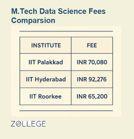 IIT Palakkad vs IIT Hyderabad vs IIT Roorkee