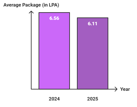 IMDR Pune Average Package