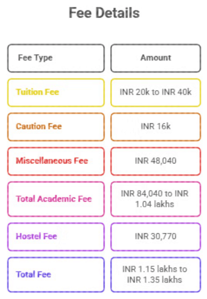 IIT Kanpur MTech Fee