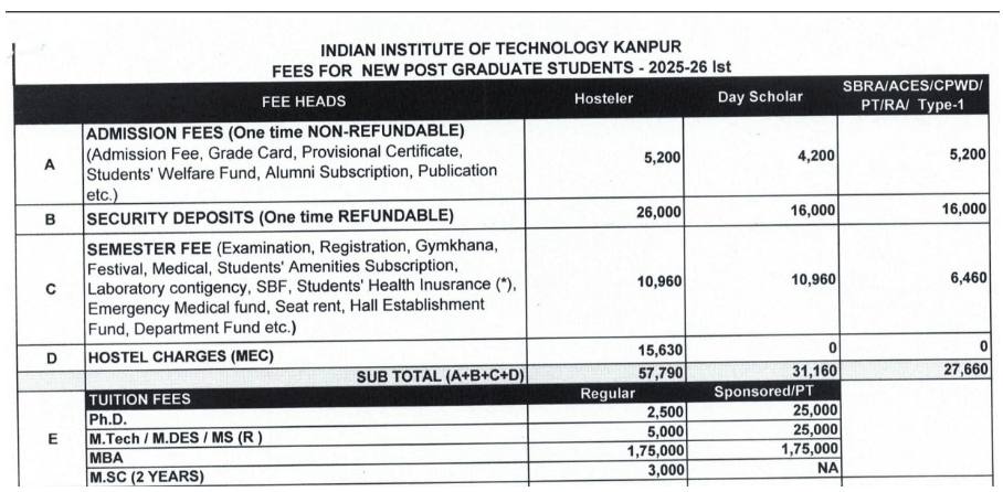 IIT Kanpur MTech Fee Structure