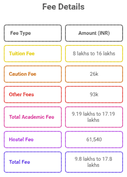 IIT Kanpur BTech Fees