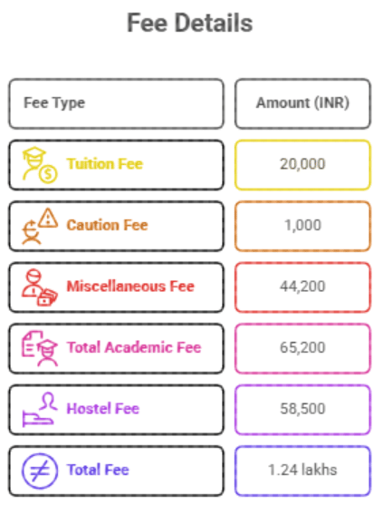 IIT Kanpur MTech CSE Fees