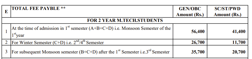IIT Dhanbad MTech Fees 2026