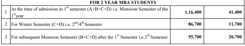 IIT Dhanbad MBA Fees 2026