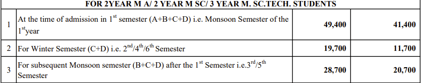 IIT Dhanbad PG Fees