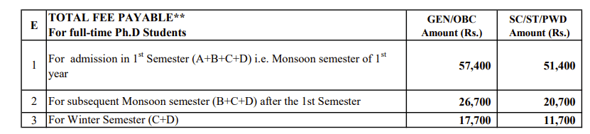 IIT Dhanbad PhD Fees