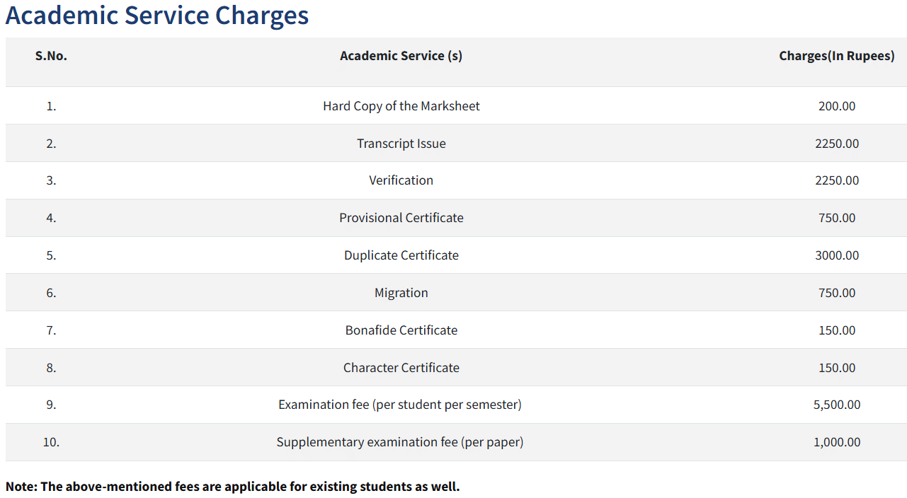 IIT Patna BBA Academic Charges