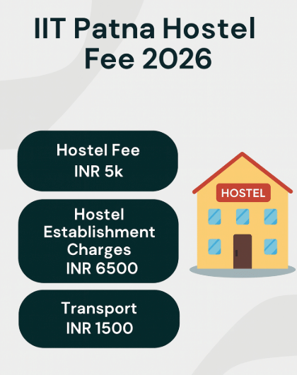 IIT Patna Hotel Fee