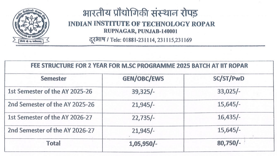 IIT Ropar MSc Fees