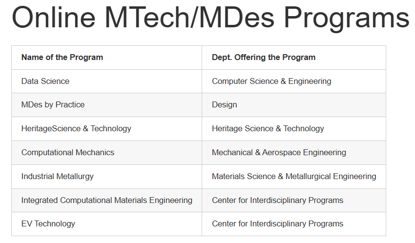 IIT Hyderabad Online Programs