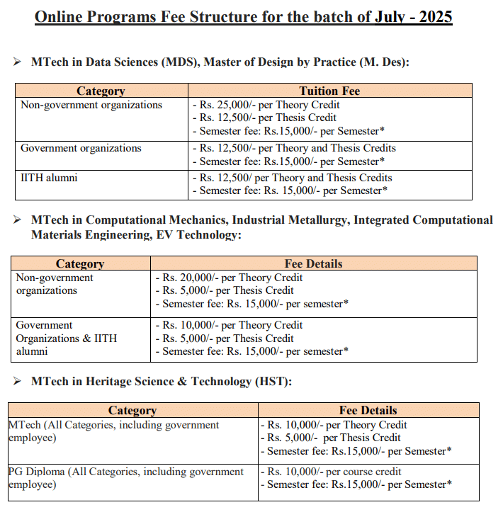 IIT Hyderabad Online Program Fees