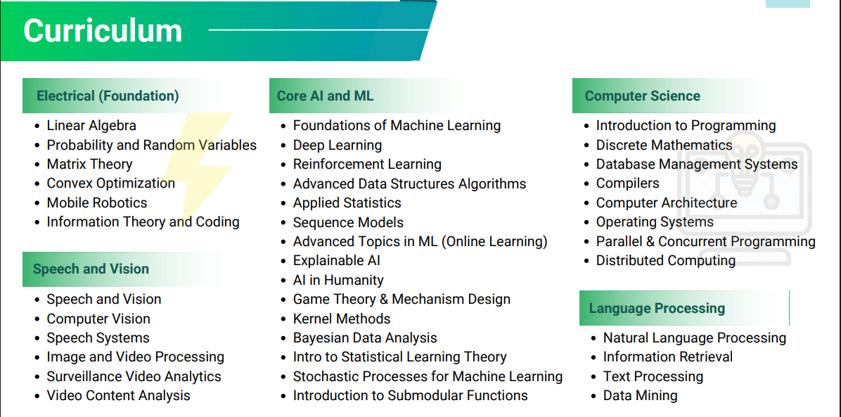 IIT Hyderabad BTech AI Course Curriculum