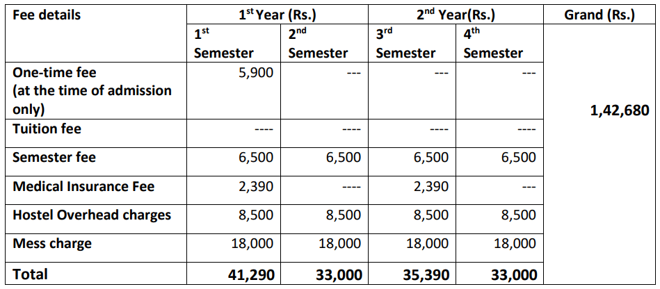 IIT Bhubaneswar MSc Fees