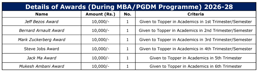 IIBS Scholarships