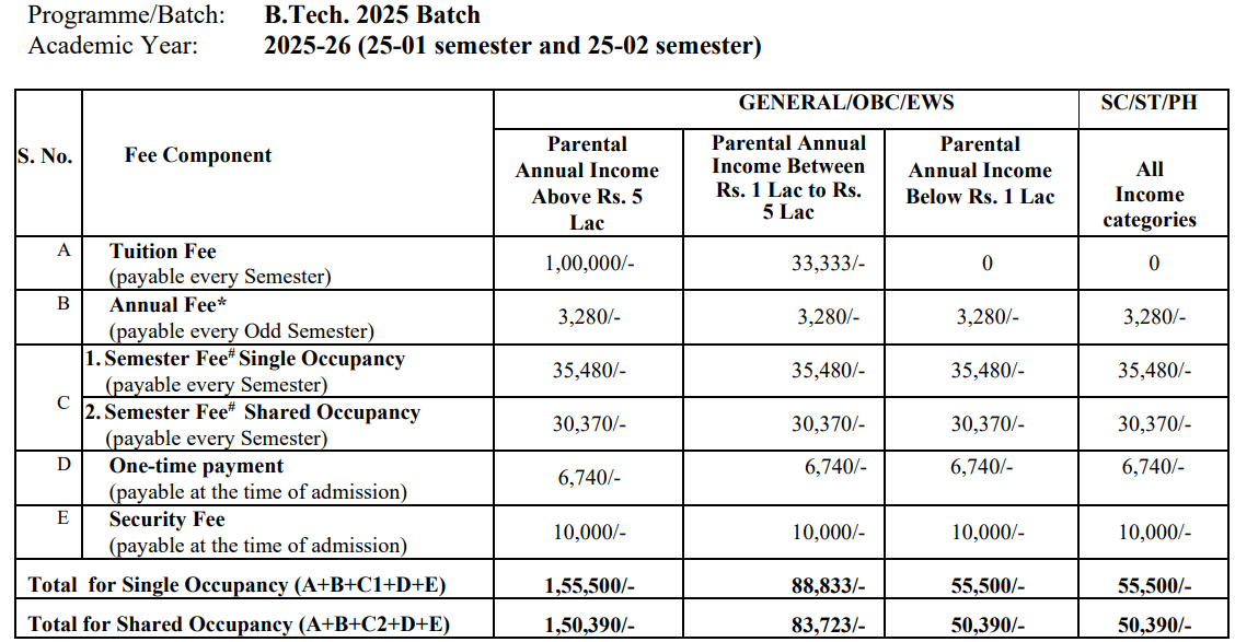 IIT Jammu BTech Fees