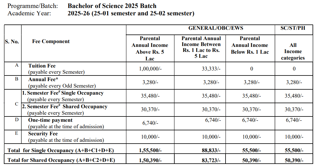 IIT Jammu BS Fees
