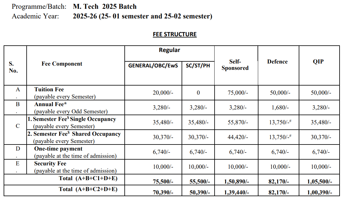 IIT Jammu MTech Fees