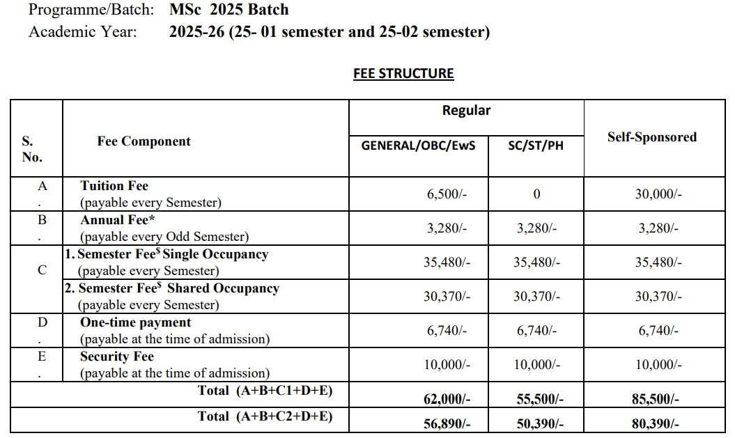 IIT Jammu MSc Fees