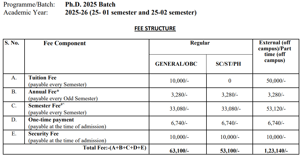 IIT Jammu PhD Fees