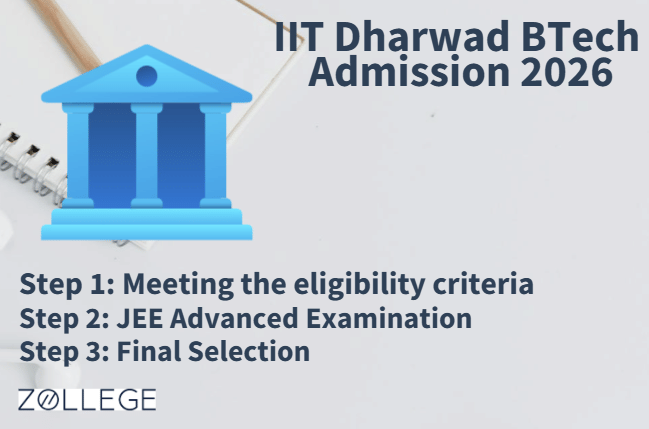 IIT Dharwad BTech Admission