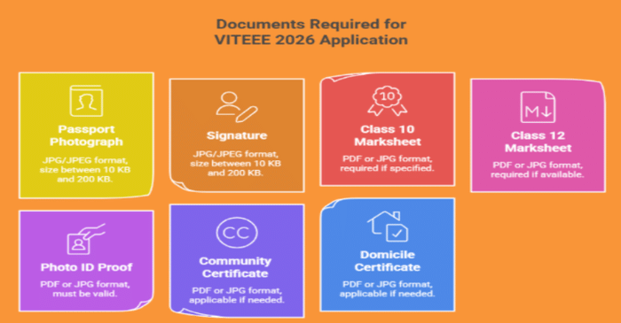 VITEEE 2026 Documents Required