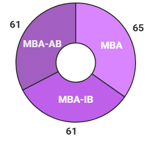 BHU Placements