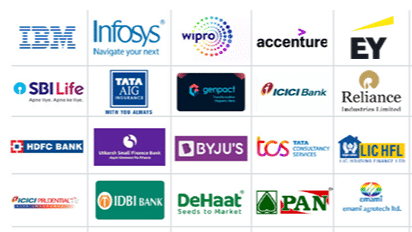 BHU Top Recruiters