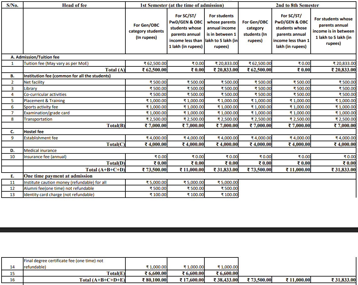 NIT Arunachal Pradesh BTech Fee