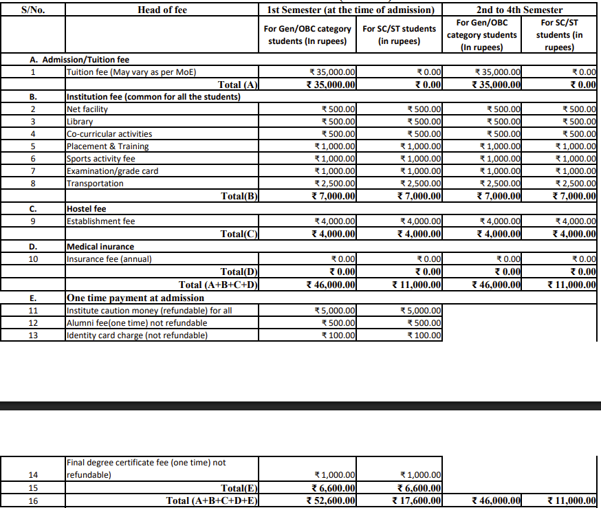NIT Arunachal Pradesh MTech Fee