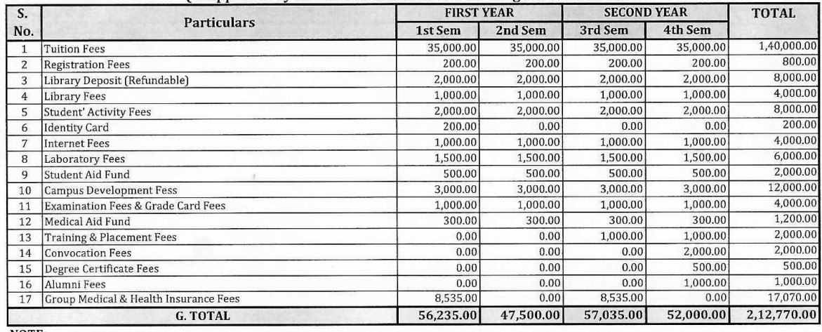 NIT Mizoram MTech Fee