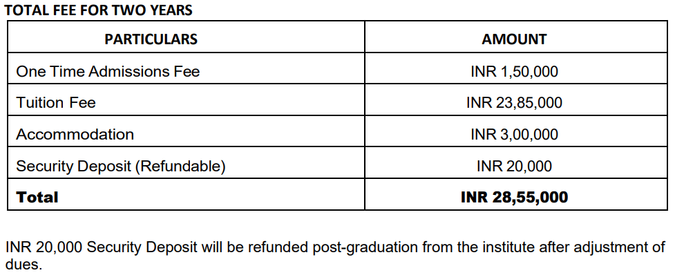 BITSOM MBA Fees