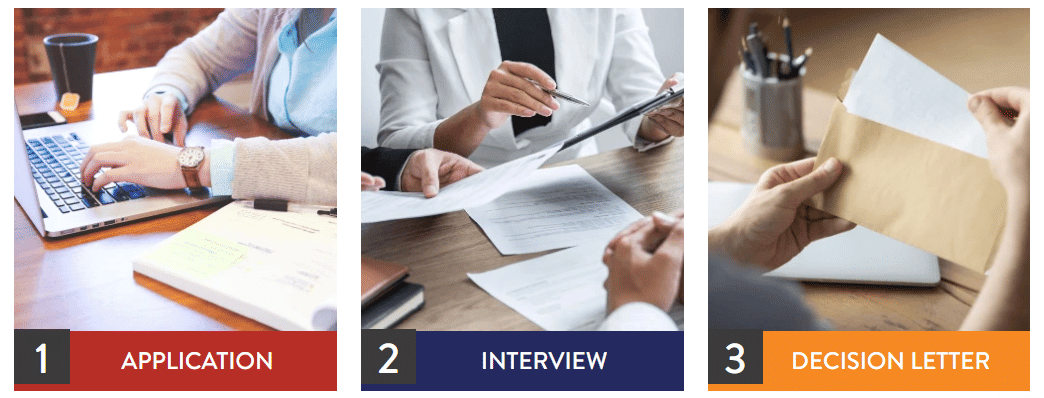 BITSOM MBA Application Process